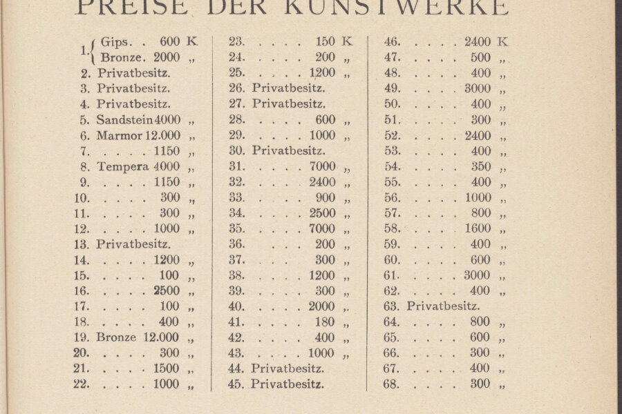 1911-100-Vereinigung-2-katalog-055-Vedecka-knihovna-v-Olomouci-cmpr.jpeg